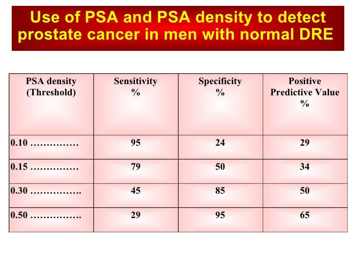 Psa density και ένδειξη βιοψίας Αποτελεί ανεξάρτητο προγνωστικό παράγοντα