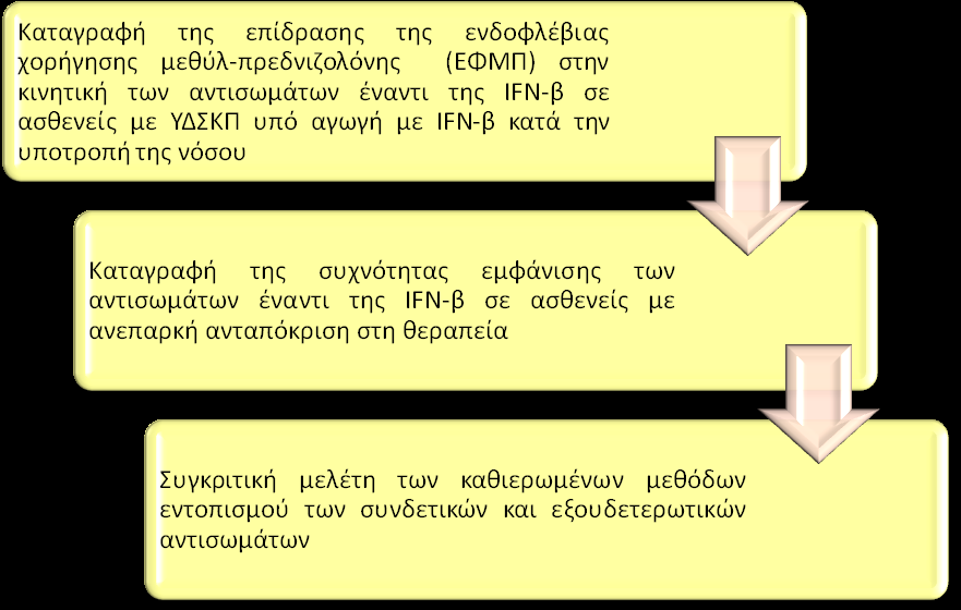 αυτή την εικόνα, με τη μέθοδο του ανοσοστυπώματος κατά Western, προκειμένου να επιβεβαιωθεί η αρνητικότητα των Babs και να επαληθεύσουμε την ευαισθησία των καθιερωμένων μεθόδων