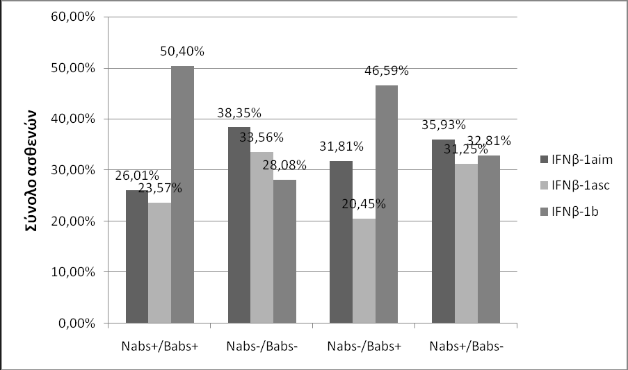 Nabs-/Babs+, 4.