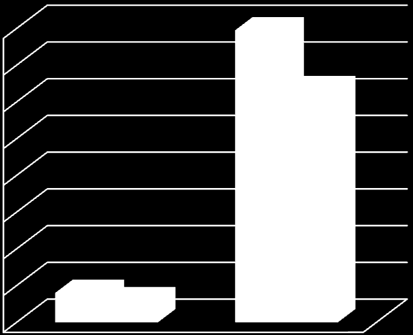 Ομάδα ελέγχου 6.8750 8 7.19995 Σύνολο 8.5000 16 8.59457 2.