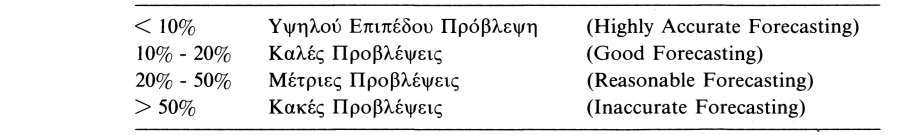 180 στηκαν στο δεύτερο μέρος της εργασίας.