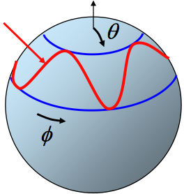 ΦΥΣ 11 - Διαλ.