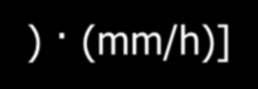 Μέθοδος Universal Soil Loss Equation, (USLE, Wischmeier, Schmith) (Η εξίσωση επικεντρώνεται στον προσδιορισμό της υποβάθμισης από επιφανειακή και αυλακωτή διάβρωση, που δημιουργείται σε γεωργικά