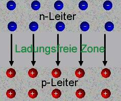Σχηματισμός ζευγών ηλεκτρονίωνοπών από