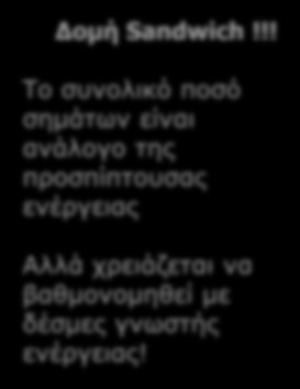 Πώς μετράμε τα δευτερογενή σωματίδια? 1. Με τα θερμιδόμετρα δειγματισμού: Δομή Sandwich!