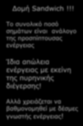 χ. Σίδηρος, Ουράνιο Το συνολικό ποσό σημάτων είναι ανάλογο της προσπίπτουσας ενέργειας Ίδια απώλεια ενέργειας με εκείνη της πυρηνικής διέγερσης!