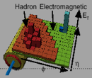 2 khz Ανιχνευτές Σωματιδίων, Αύγουστος 2015 Calo MuTrChOther detectors ROD ROS DFM EB ROD 120 GB/s ROB ROB ROB SFI EFN SFO EBN ROD D E T R/O D A T A F L O W DAQ FE Pipelines Read-Out