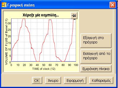 κάνουμε κλικ στην ανεξάρτητη μεταβλητή 2. κάνουμε κλικ στην εξαρτημένη μεταβλητή.