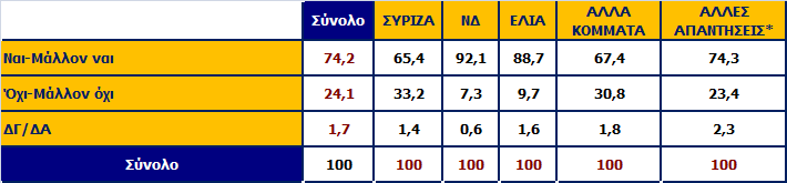 Κατά τη γνώμη σας, η χώρα πρέπει να παραμείνει στην ευρωζώνη «πάση θυσία»; Ανάλυση