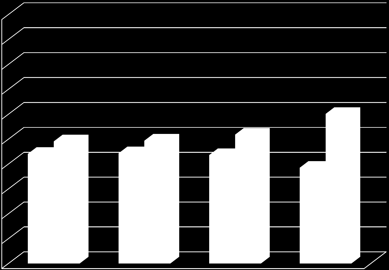 49,1 49,4 51,8 44,1 44,3 43,6 38,5 Θετική/Μάλλον Θετική