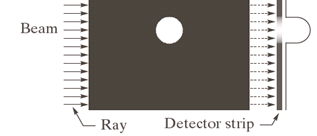 3 The Image Reconstruction Problem Consider a single object on a uniform background (suppose that this is a cross section of 3D region of a human body).