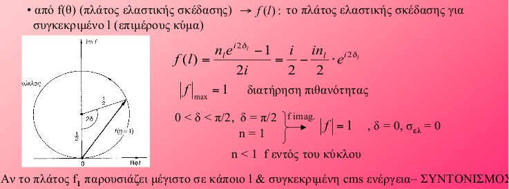 Συντονισμός προτιμητέο partia wave dσ =[ F θ,φ ]2 dω F θ = 1 k σ ελ =4π ƛ 2 2 1 n ei2 δ P cos θ 2 1 [ n ei2δ f = n ei2δ ]2 = i 2 in 2 ei2δ Τι κι αν το F(θ) είναι μόνο