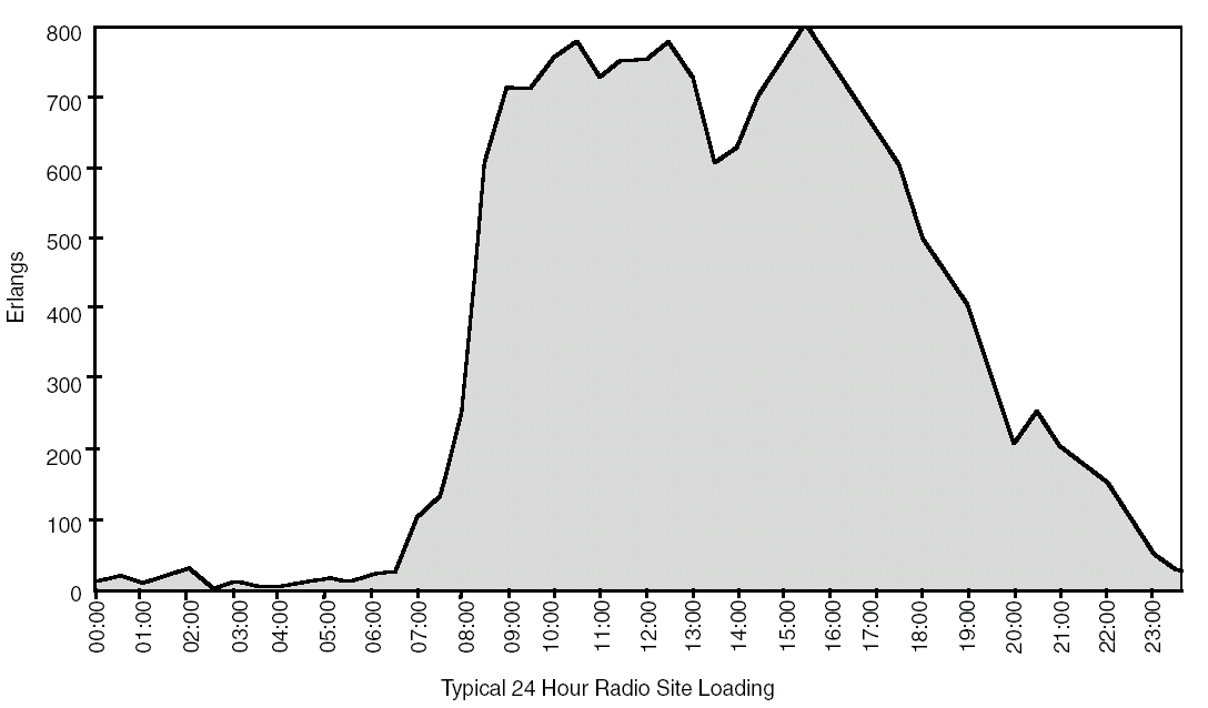 Οκτ-07 Γ.