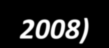 ΠΑ ΤΑΤΜ/ΑΠΘ (1998-2008) 1998-2008 o 275 φοιτητές o 40