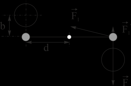 G = π2 d Sb 2 LMT2 (Εξίσωση 15.13) 15.