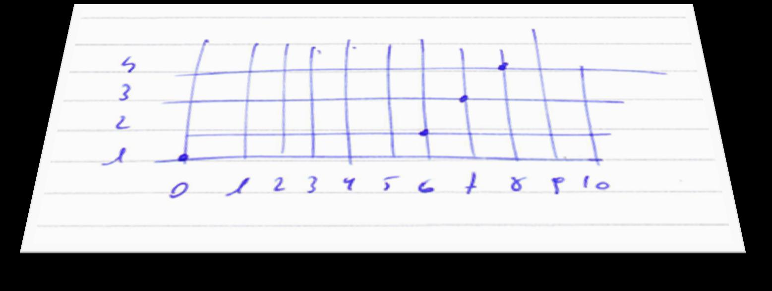 4.2.1 Cas d un contrôle en cours d année Figure 94 Autre