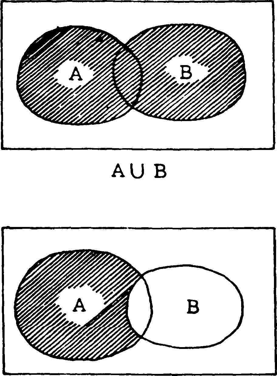 Τα δια γρά μ μ α τα του Venn σ τ η ρ ίζ ο ν τ α ι στην ιδ έ α να π α ρ ισ τά νο ντα ι τα στοιχεία ε ν ό ς συνόλου με σ η μ εία σ το ε π ίπ ε δ ο που π ε ρ ικ λ ε ίο ν τ α ι από μ ια κ λ ε ισ τή