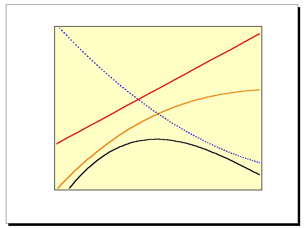 Ο λόγος σήµατος προς θόρυβο C/N C/N (dbhz) (dbhz) 0 0 (C/N 0 ) IM (C/N 0 ) T (C/N 0 ) U (C/N 0 ) D Κόρος Αναδίπλωση Αναδίπλωση εισόδου, εισόδου, ΙΒΟ ΙΒΟ (db) (db) 0dB Oι Oι λόγοι λόγοι (C/N (C/N 0 )