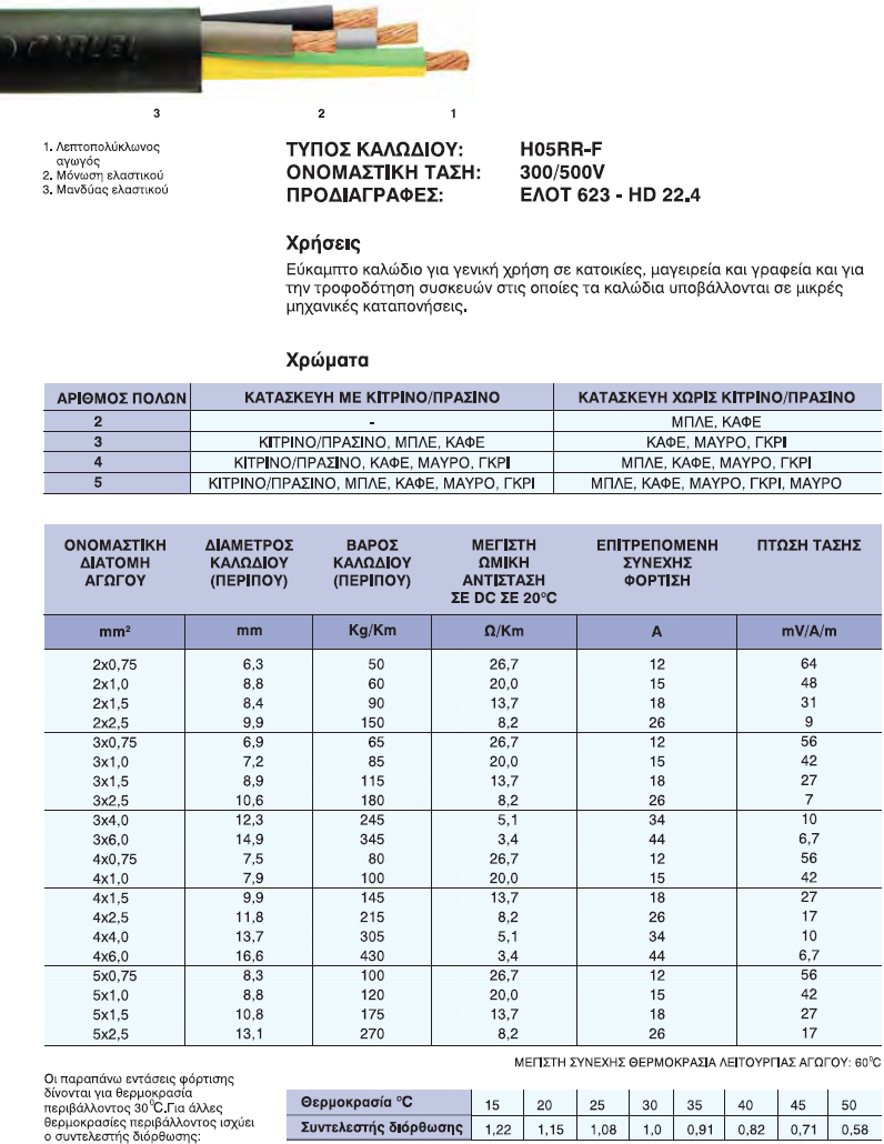 Εύκαμπτα καλώδια με μόνωση