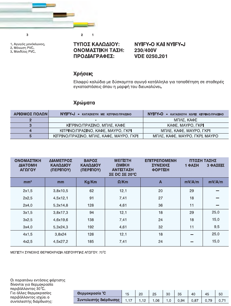 Καλώδια για σταθερή καλωδίωση