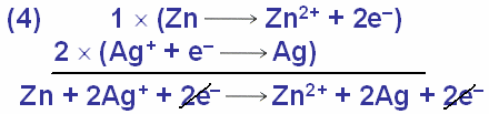 4.6 Ισοστάθμιση απλών εξισώσεων οξείδωσης-αναγωγής Zn(s) + Ag + (aq) Zn 2+ (aq) + Ag(s) Η μέθοδος των ημιαντιδράσεων 0 +1 +2 0 (1) Zn(s) + Ag + (aq) Zn 2+ (aq) +