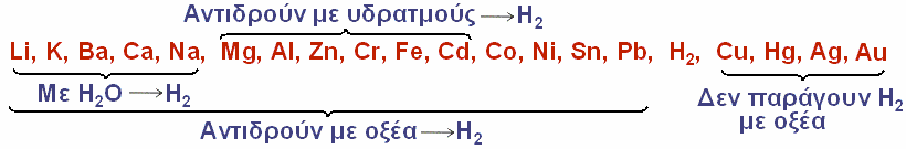 2HCl(aq) ZnCl 2 (aq) + H 2 (g) (B) 2K(s) + 2H + (aq) 2K