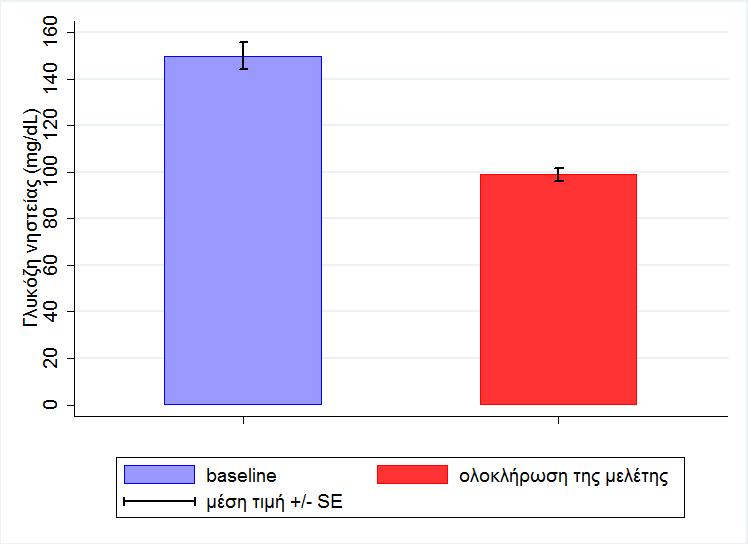 Αποτελζςματα Γλυκόηθ