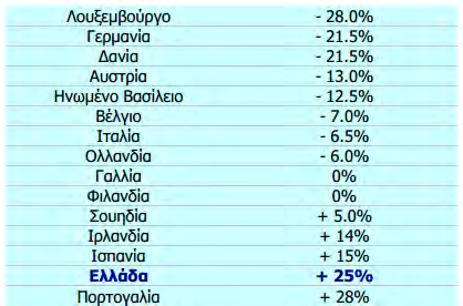 Κεφάλαιο 1: Ενέργεια & Ανανεώσιμες Πηγές Ενέργειας (ΑΠΕ) 11 Η Τρίτη Σύνοδος των Συμβαλλομένων Μερών της Σύμβασης, που έλαβε χώρα στο Κυότο τον Δεκέμβριο του 1997, ολοκλήρωσε τις διαπραγματεύσεις