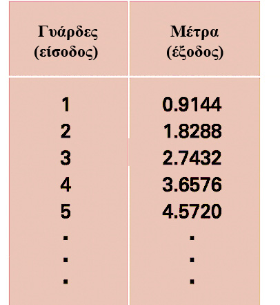 Παραδείγματα συναρτήσεων Program