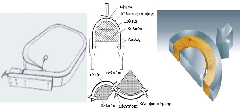 Κάμψη ξύλου (2/4) Εικόνα 6.7.