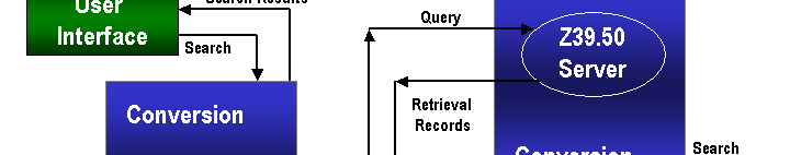 Boolean operators, thesaurus, proximity operations,