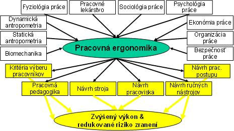 UTB ve Zlíně, Fakulta managementu a ekonomiky 25 Do základnej sekvencie pohybov pribúdajú tri nové: M Presun riadený (ťah, tlak) X Procesný čas I - Vyrovnanie Celá sekvencia riadeného premiestnenia