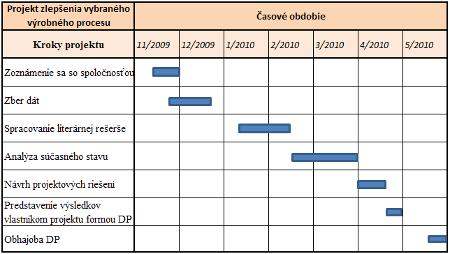 UTB ve Zlíně, Fakulta managementu a ekonomiky 41 