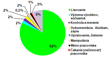 UTB ve Zlíně, Fakulta managementu a ekonomiky 68 8.1.