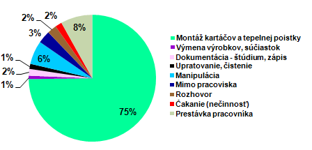 UTB ve Zlíně, Fakulta managementu a ekonomiky 71 Obr.