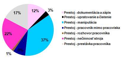 UTB ve Zlíně, Fakulta managementu a ekonomiky 78 Tab.