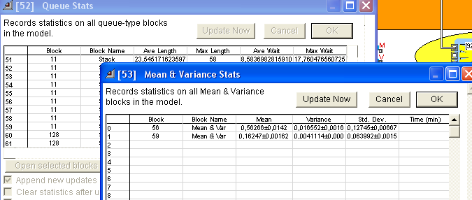 παραμονή και ένα mean and variance block που μετρά το μέσο ποσοστό απασχόλησης των operation.