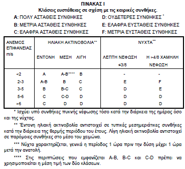 Παραδοχές του μοντέλου RAM Παράμετροι διασποράς