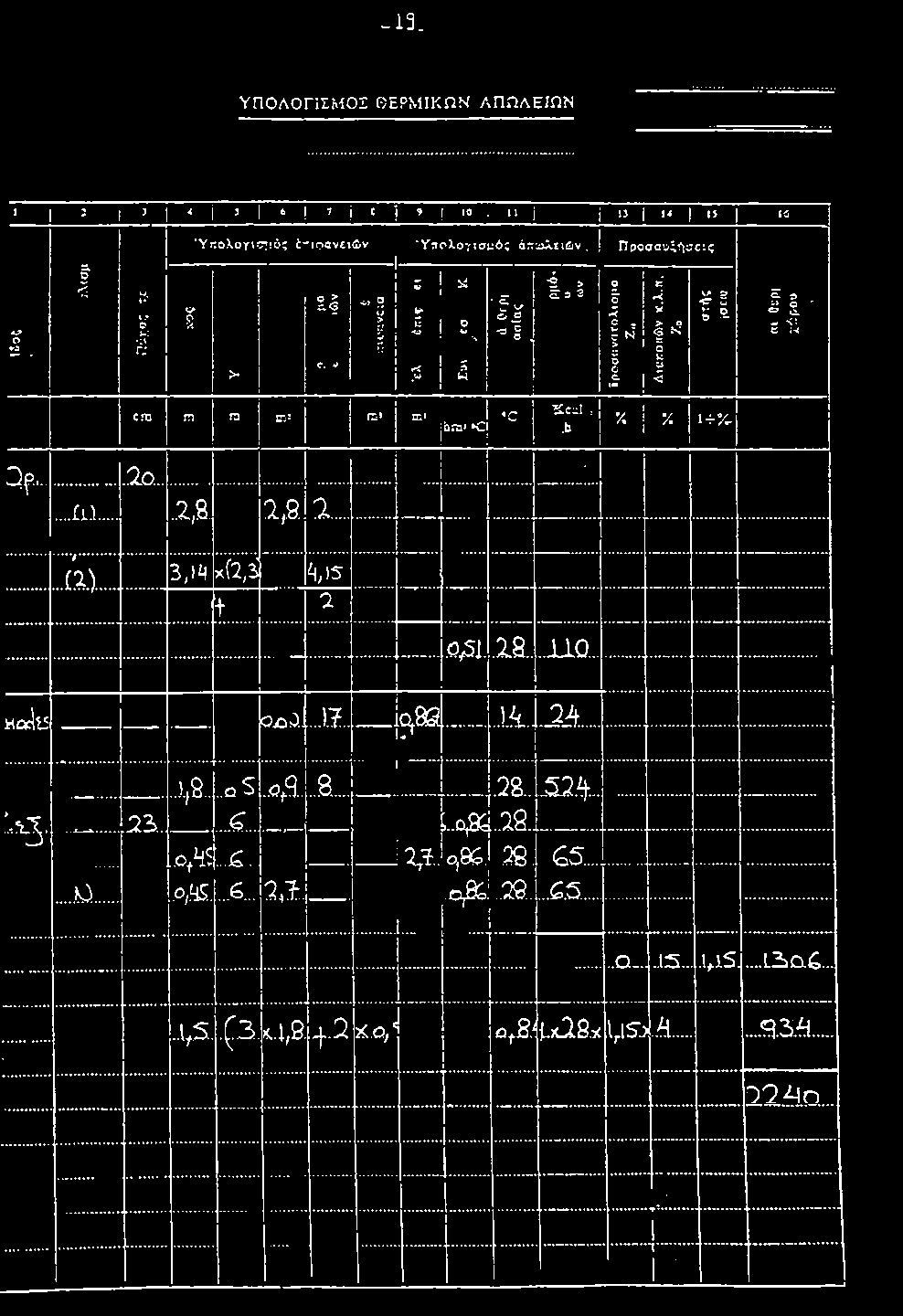 ..8... ίτ..0,^15 L.iS..ο,,ίΰ:....6... 2,1. _ 1... L_.28.. J52.4... ;..D^...18.. ------ \2 ^.. c,9^..28. (85.0^1..28.....e.