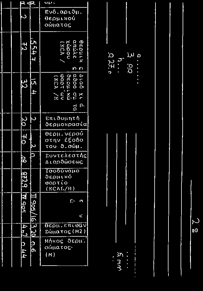 b ' 3 Γ, υ ν τ ε λ ε σ τ ή ς x> Δ ι ο ρ θ ώ σ ε ω ς s1β Ι σ ο δ ύ ν α μ ο θ ε ρ μ L )(ύ φορτίο