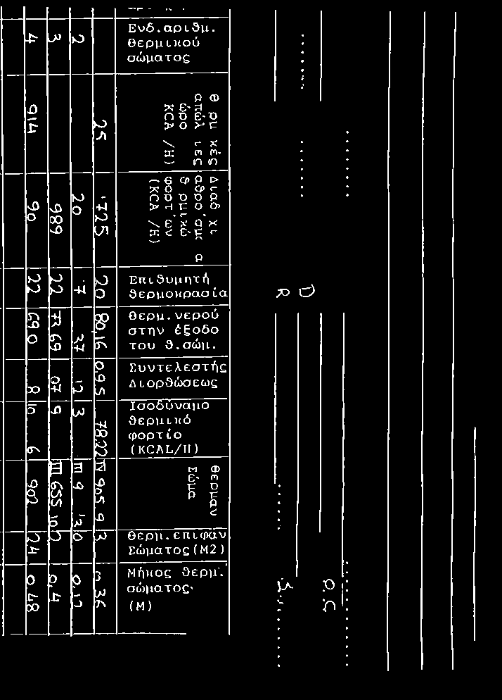 x>s >3 0 j\ h ίΐυντελεστής Διορθώσεως 5 ΙσοόΟναιιο -M30P θερμικό (ρορτίο ONJ3P