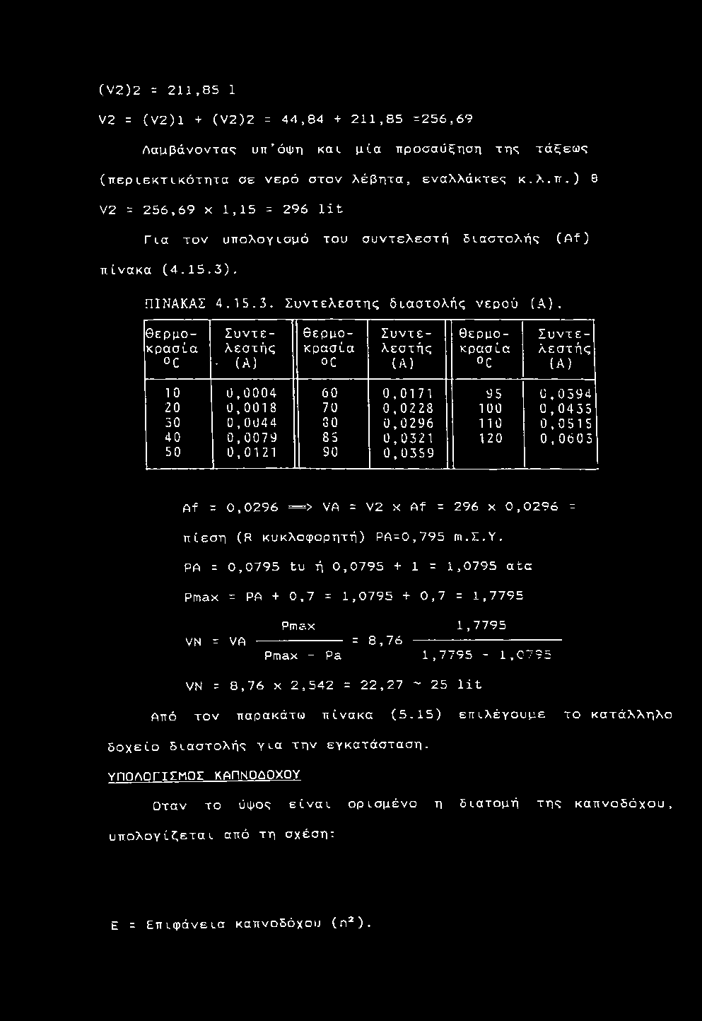 85 0,0321 120 0,0603 50 0,0121 90 0,0359 Af = 0, 0 2 9 6 = > V A = V 2 X Af = 2 96 χ 0, 0 2 9 6 = π ί ε σ η (R κ υ κ λ ο φ ο ρ η τ ή ) Ρ Α = 0, 7 9 5 m.i.y.