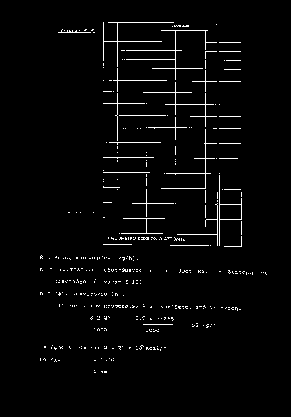 h = Υ ψ ο ς κ α π ν ο δ ό χ ο υ (η).