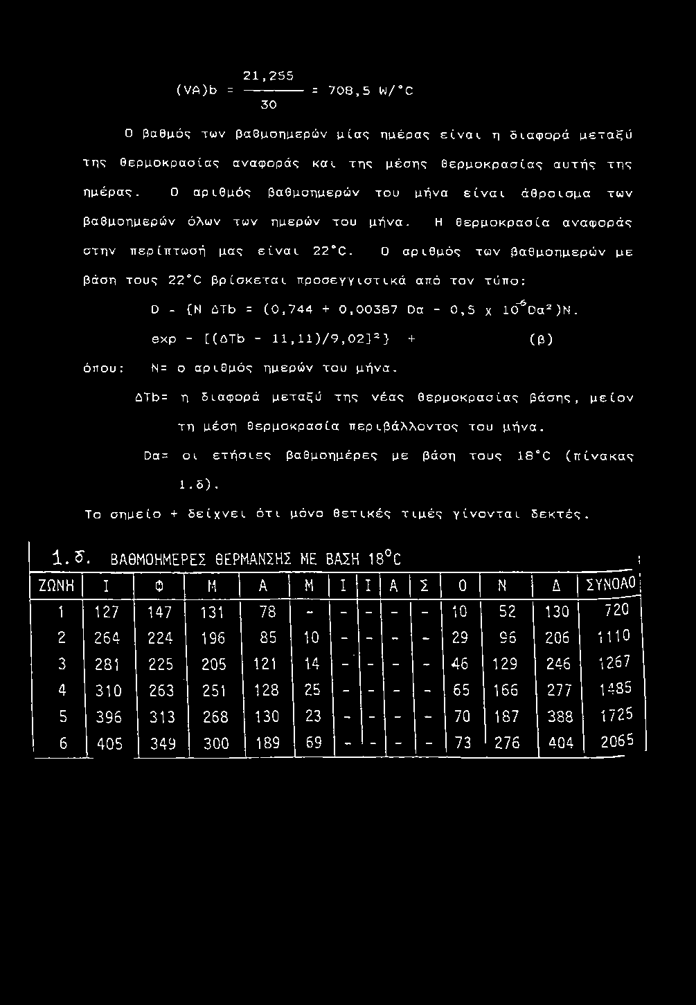 0 α ρ ι θ μ ό ς β α θ μ ο η μ ε ρ ώ ν τ ο υ μ ή ν α ε ί ν α ι ά θ ρ ο ι σ μ α τ ω ν β α θ μ ο η μ ε ρ ώ ν ό λ ω ν τ ω ν η μ ε ρ ώ ν τ ο υ μ ήνα.