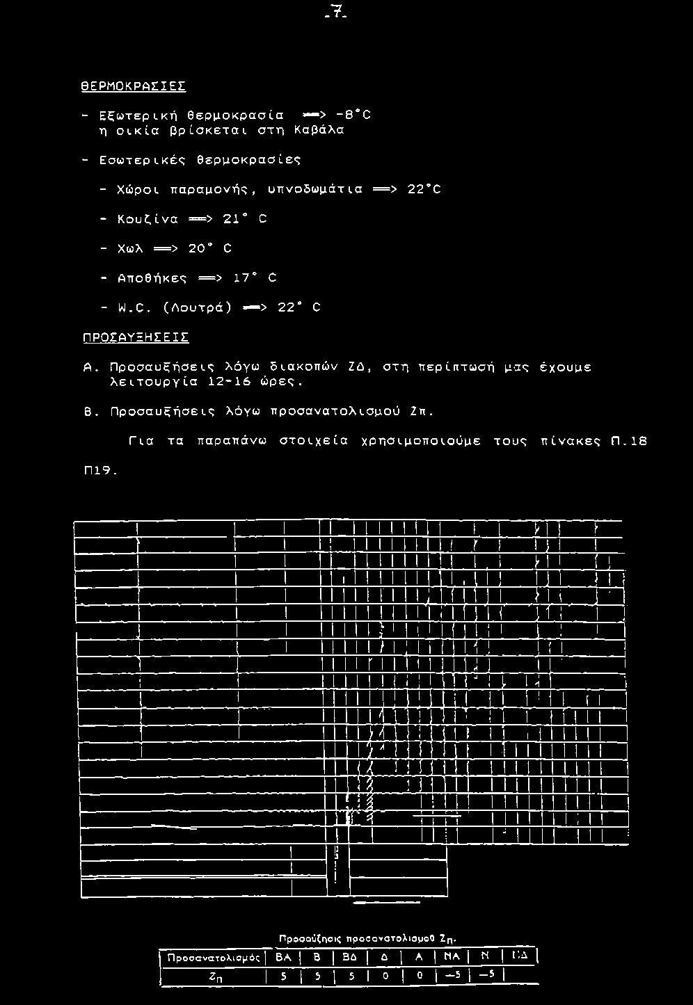 20 C - Αποθήκες = > 17 C - W.C. ( Λ ο υ τ ρ ά ) = > 22 C Π Ρ Ο Σ Α Υ Ξ Η Σ Ε Ι Σ Α.