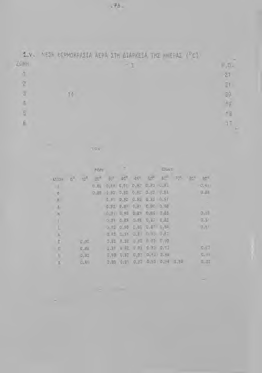 F R /!^R =0,95, FR UL = 4,1 W / ' C. m^ FR (Τα)η=0,69 To (Τα) π α ΰ ρ ν ε τ α ι α πό τ ο ν π ί ν α κ α Ι.γ.