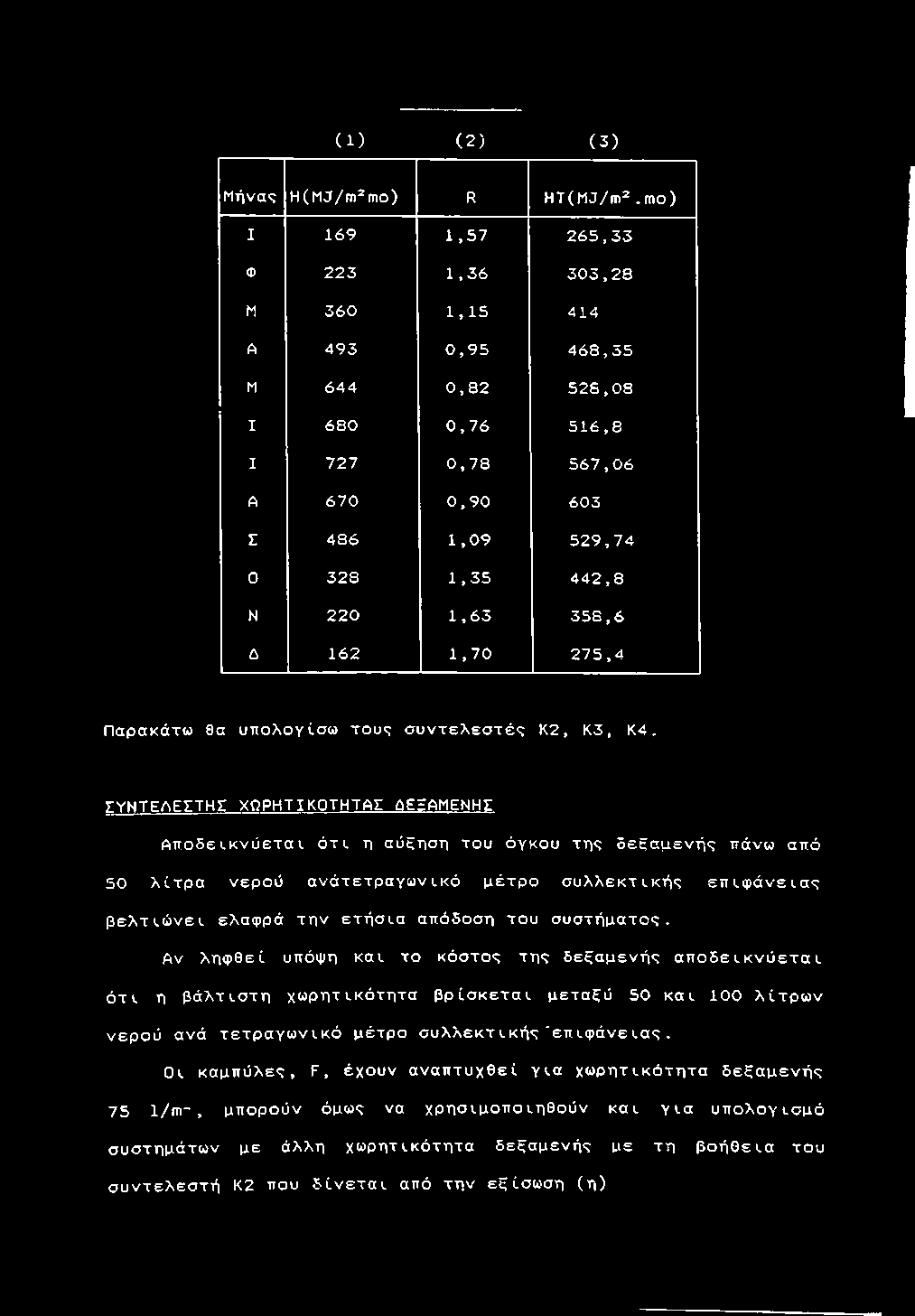 1,0 9 5 2 9, 7 4 0 3 2 8 1, 3 5 4 4 2, 8 Ν 2 2 0 1, 6 3 3 5 8, 6 Δ 162 1, 7 0 2 7 5, 4 Π α ρ α κ ά τ ω θα υ π ο λ ο γ ί σ ω τους σ υ ν τ ε λ ε σ τ έ ς Κ2, Κ3, Κ 4.