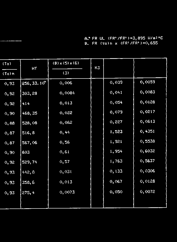 8 0, 44 1,523 0, 4351 0, 87 567,06 0,56 1,921 0,5538 0, 90 603 0, 61 1,954 0, 6032