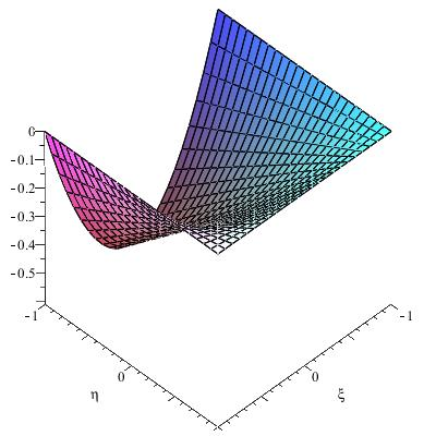 4 1 ( ) P 1( t) dt. Όπως φαίνεται στο Σχήμα 4.5, οι συναρτήσεις αυτές μηδενίζονται κατά μήκος των τριών άλλων πλευρών του ΩST ενώ είναι πολυώνυμα βαθμού p στη πλευρά (1).