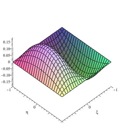 Ιεραρχικές συναρτήσεις βάσης για τρίγωνα Για τριγωνικά στοιχεία, ορίζουμε το στοιχείο αναφοράς Σχήματος 4.